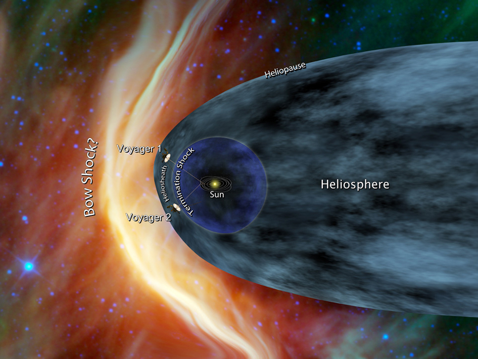 Did NASA's Voyager 1 Spacecraft Just Exit the Solar System?